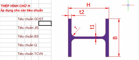 Thông số thép hình H