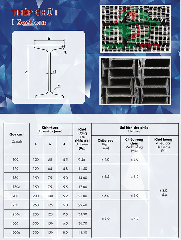 Quy cách thép chữ I An Khánh