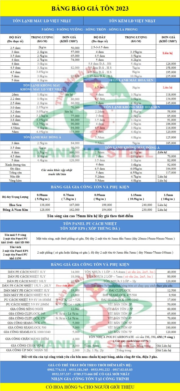 Bảng báo giá tôn mới nhất năm 2024