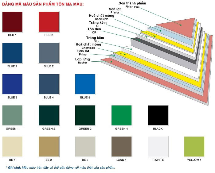Bảng màu tôn Việt Nhật SSSC
