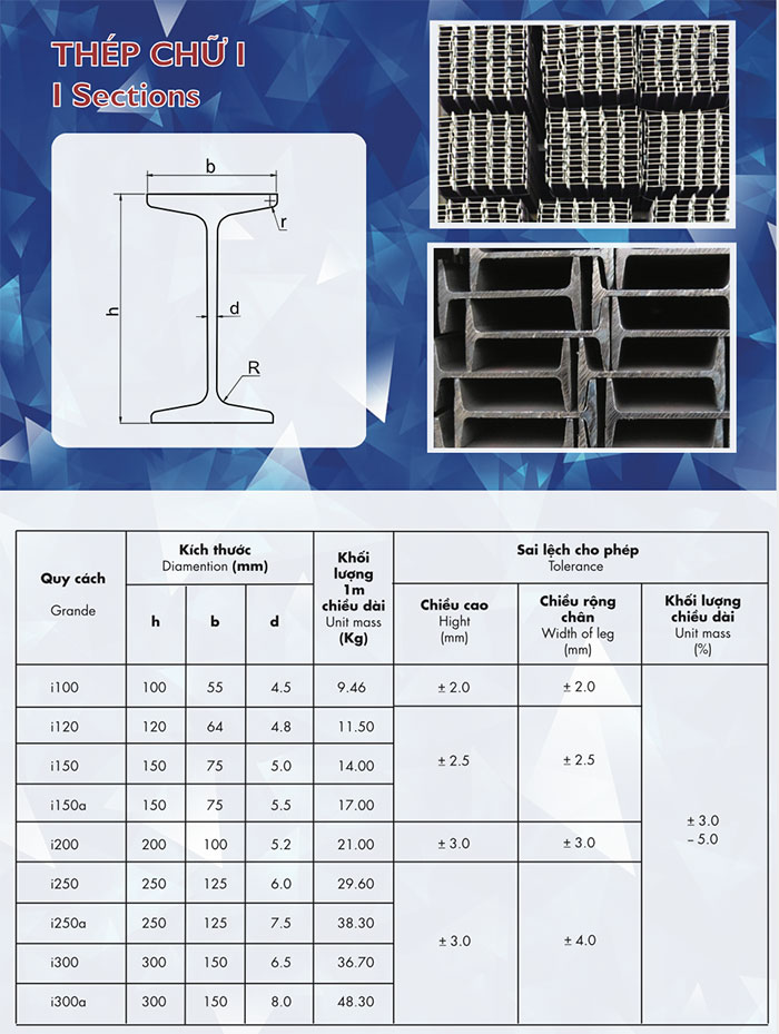 Quy cách trọng lượng của thép hình I An Khánh 