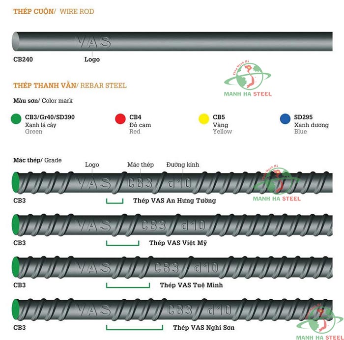 Cách nhận biết thép Việt Mỹ thật giả