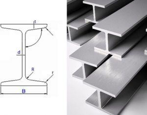 Hãy liên hệ ngay với Vật Liệu Xây Dựng để nhận báo giá mới nhất của thép hình chữ I298
