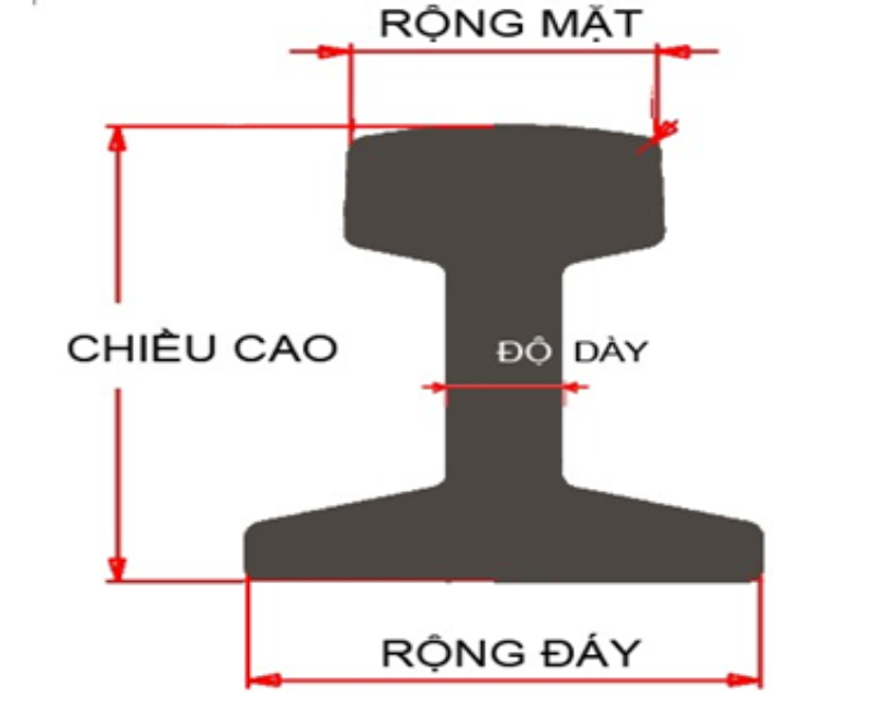 Thông số kỹ thuật của thép ray tàu P12