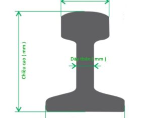 Kích thước hình dáng thanh ray