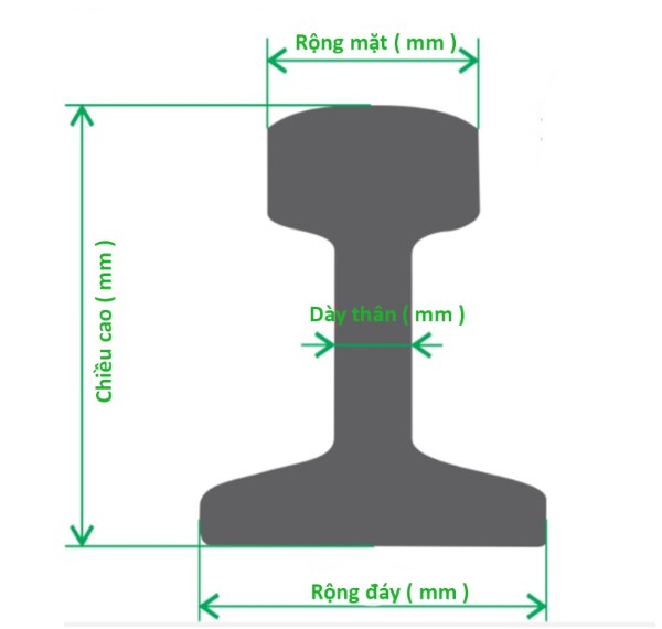 Kích thước hình dáng thanh ray