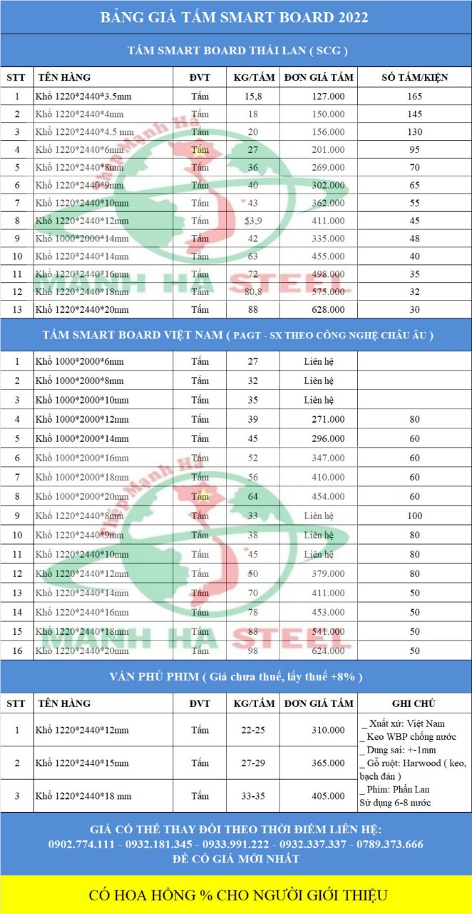 Bảng báo giá tấm Smart Board mới nhất năm 2024