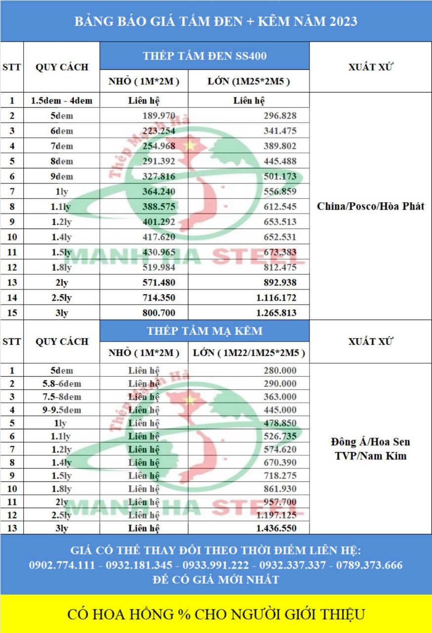 Giá thép tấm đen, tấm kẽm mới nhất 2024