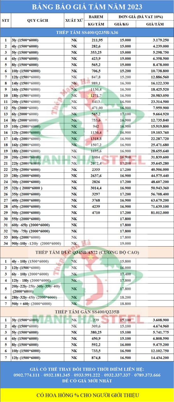 Bảng báo giá tấm mới nhất năm 2024
