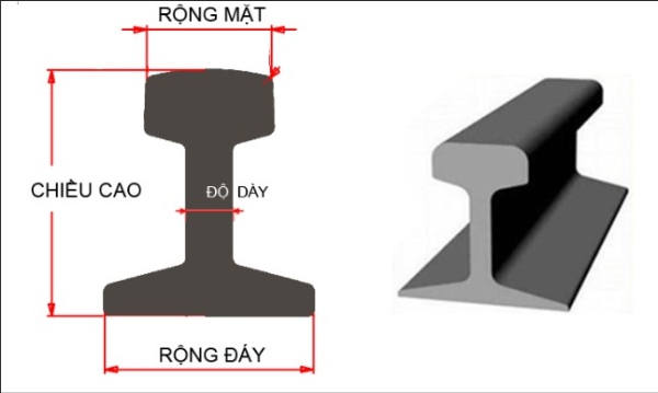 Thép ray QU100 chất lượng cao giá cả phải chăng hiện đang được phân phối tại Vật Liệu Xây Dựng