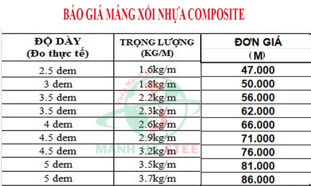 Giá Máng Xối Nhựa Composite
